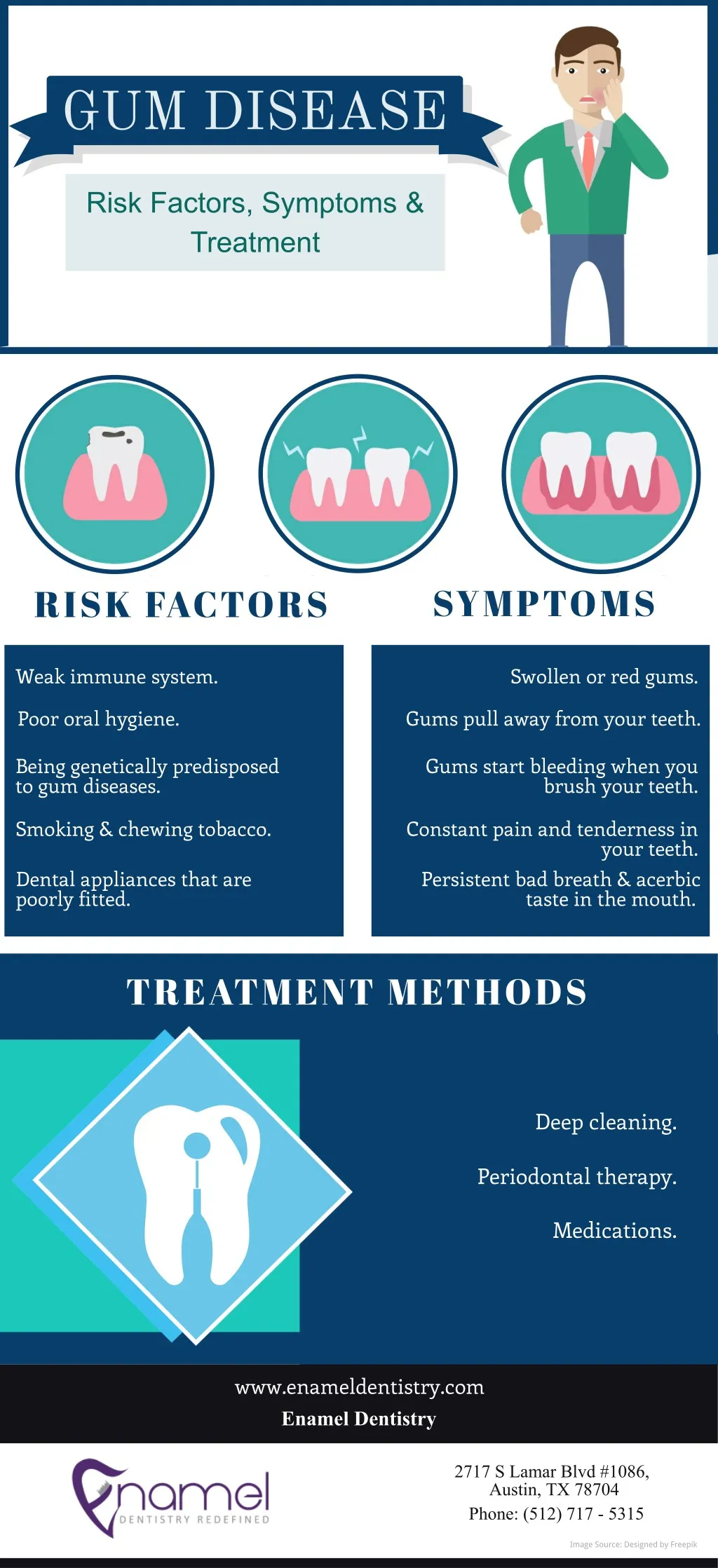gum disease risk factors symptoms treatment