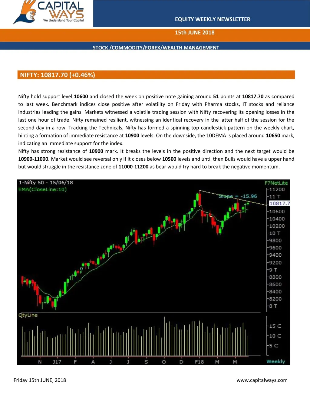 equity weekly newsletter