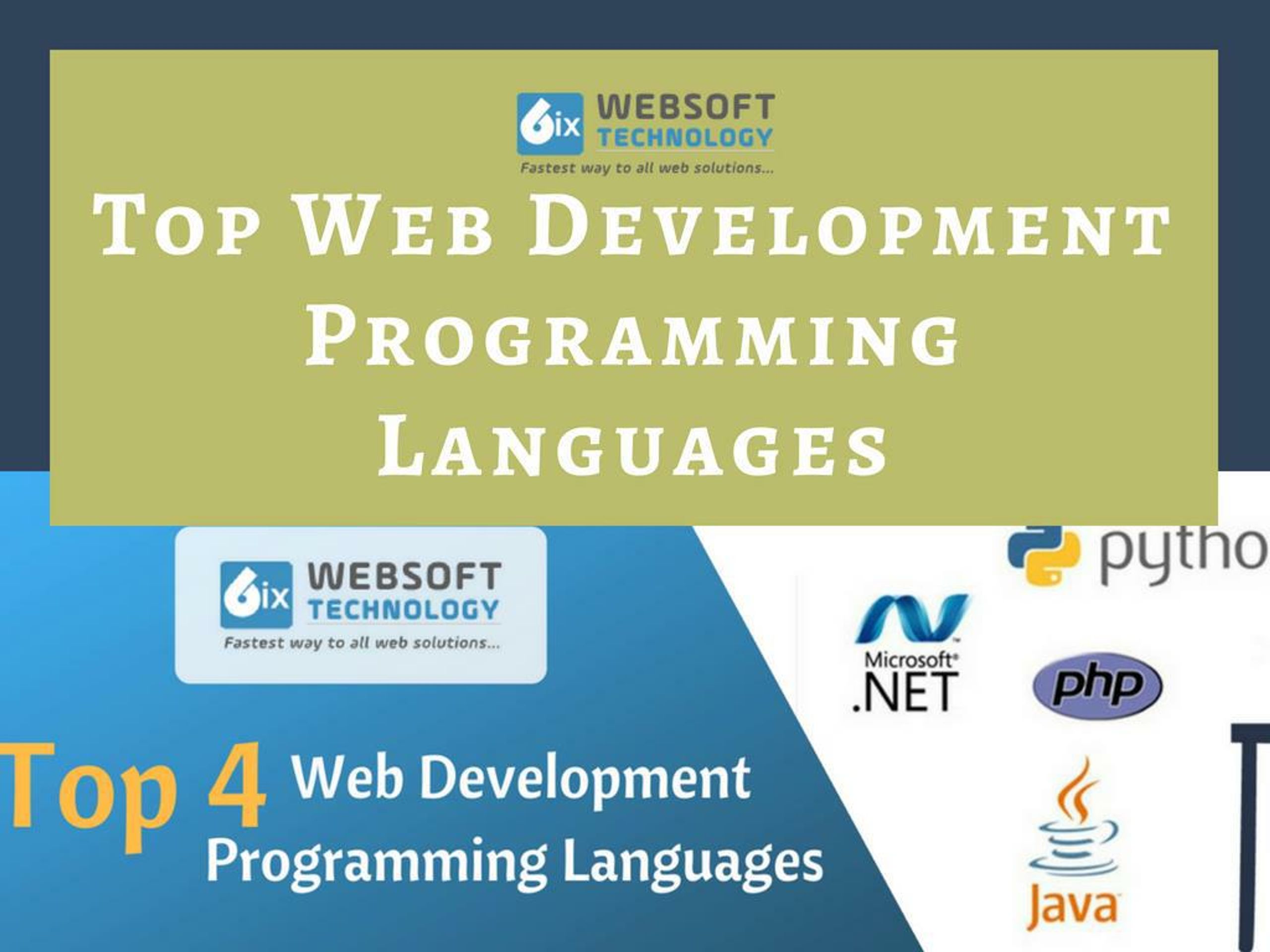 PPT - Top 4 Web Development Programming Languages PowerPoint ...