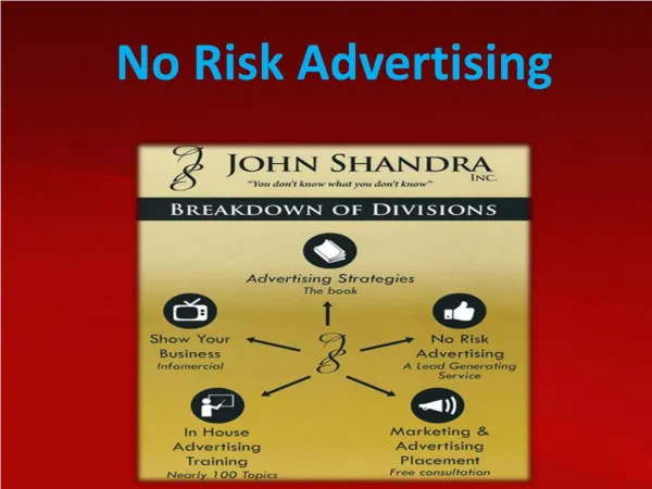 No Risk Advertising