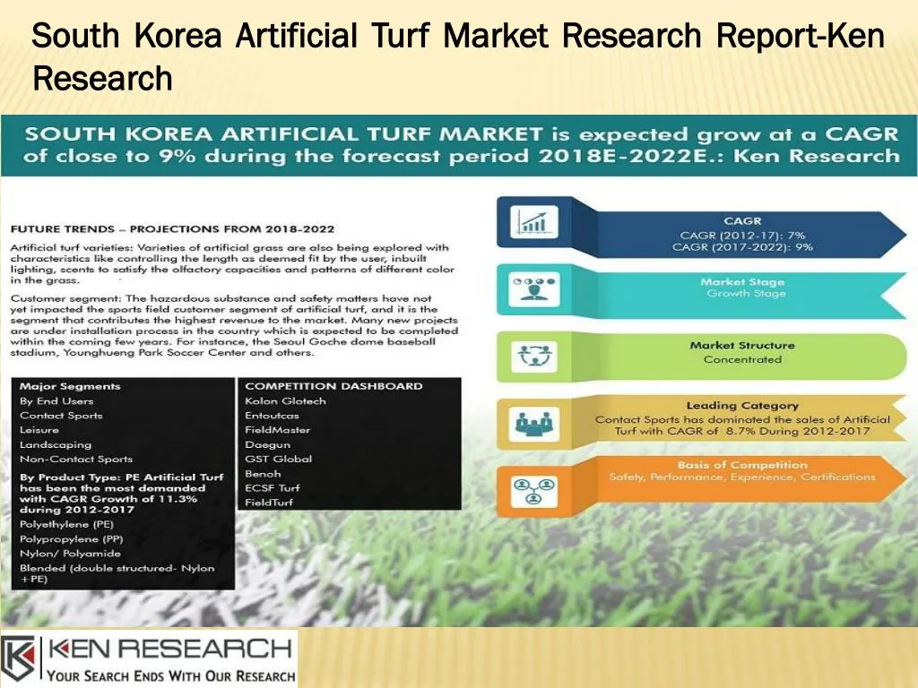 south korea artificial turf market research