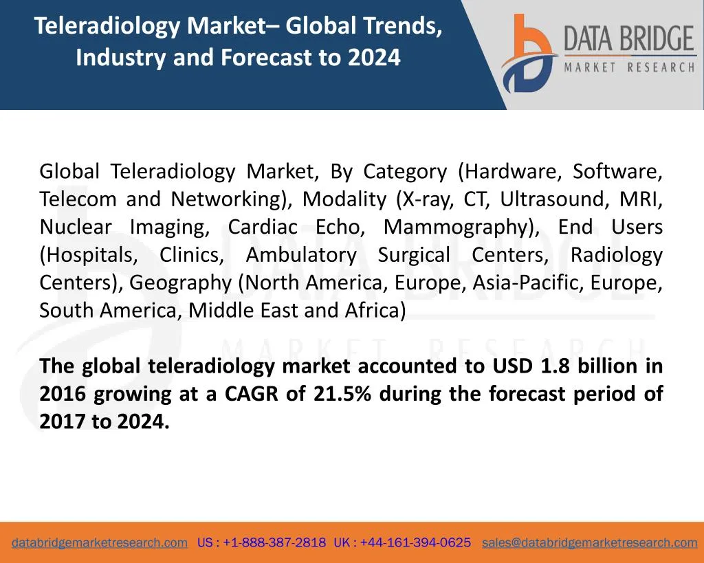 teleradiology market global trends industry