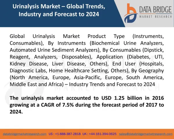 Global Urinalysis Market – Industry Trends and Forecast to 2024