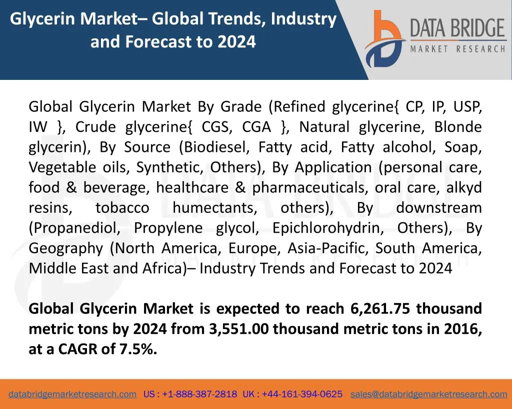 glycerin market global trends industry