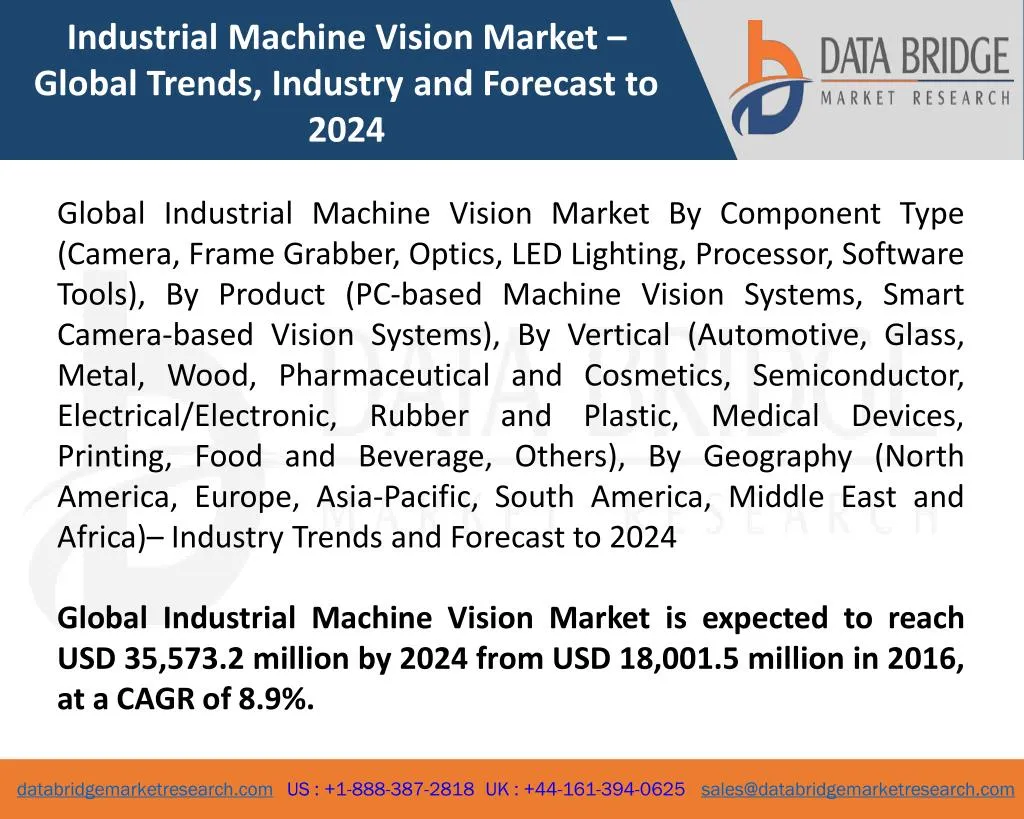 industrial machine vision market global trends