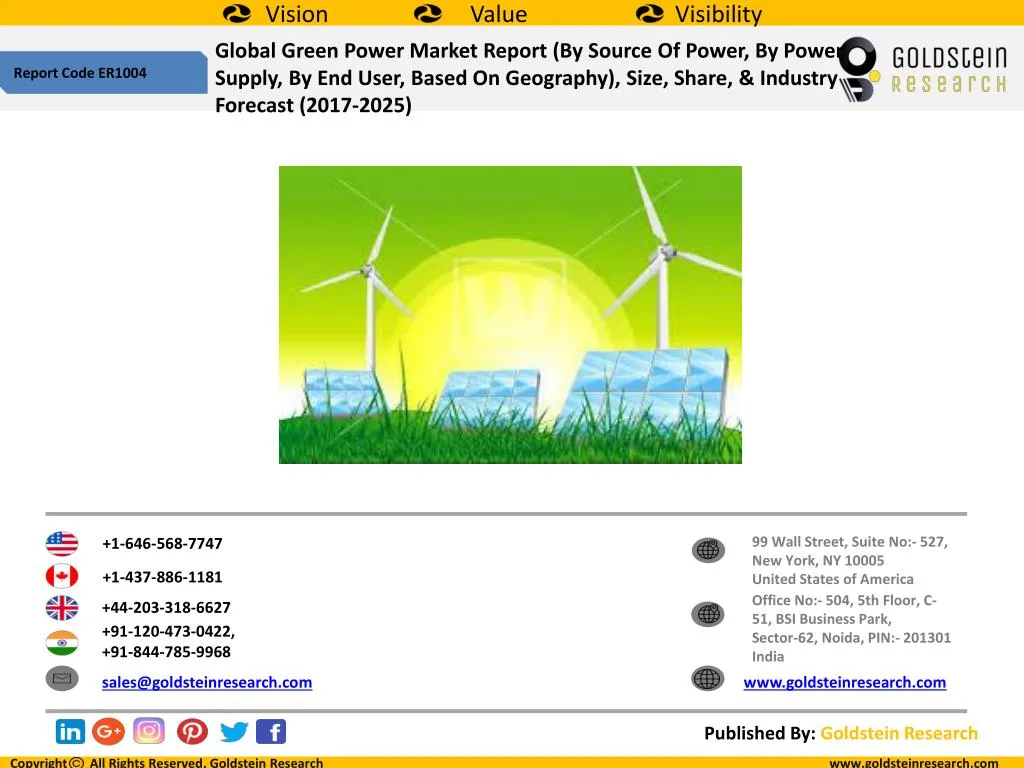 global green power market report by source