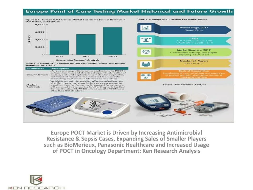 europe poct market is driven by increasing