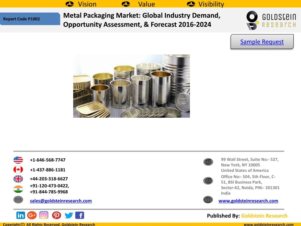 metal packaging market global industry demand