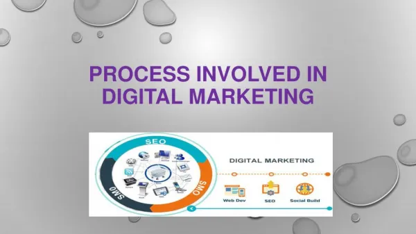 Process involved in digital marketing