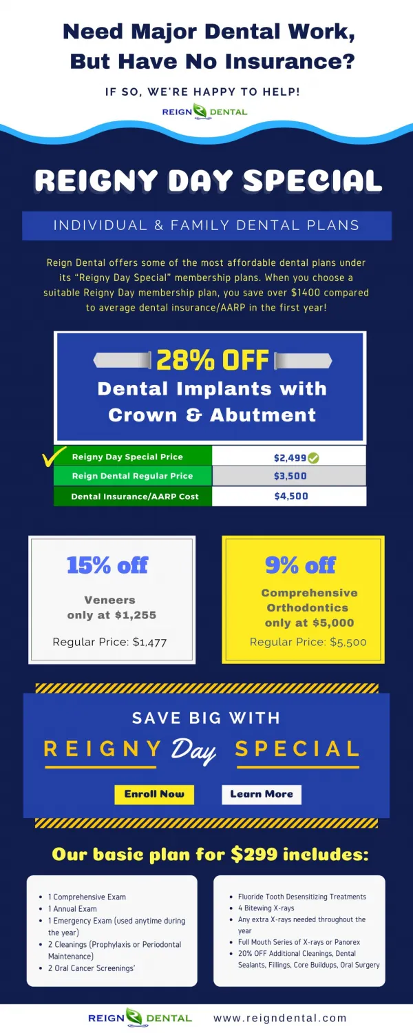 Affordable Dental Plans for Those without Insurance- No Waiting Period - Washington