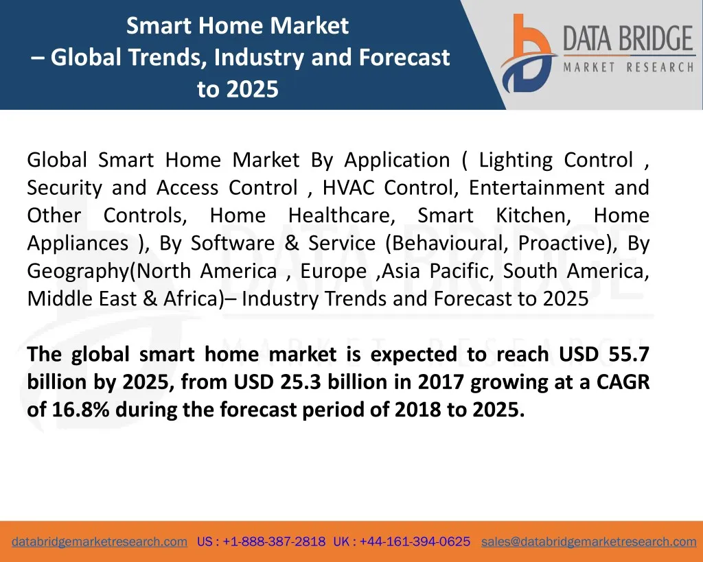 smart home market global trends industry
