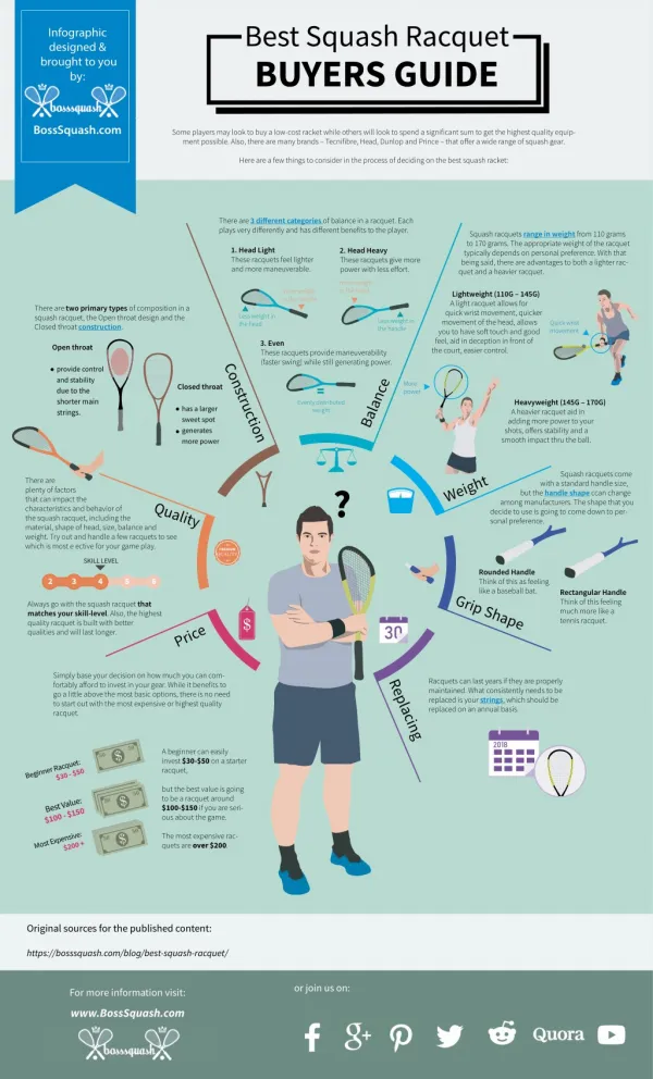 Squash Racquet Buyer's Guide 2018