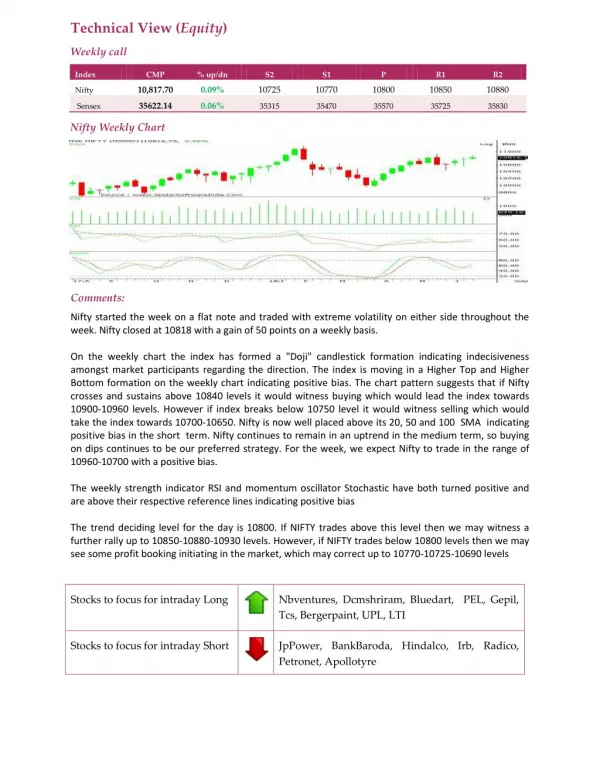 Weekly Technical Report :18 June 2018