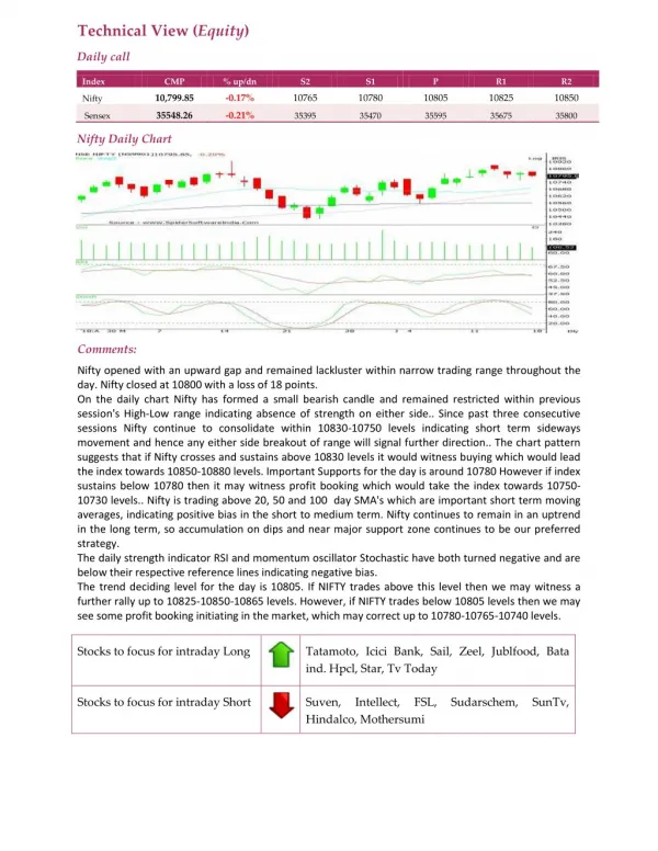 Daily Technical Report:19 June 2018