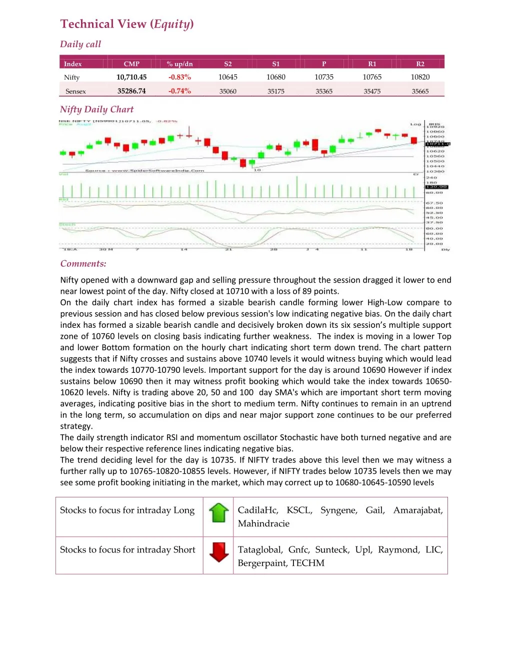 technical view equity