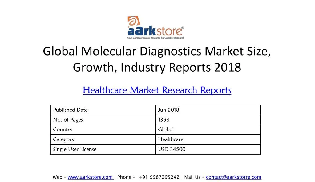global molecular diagnostics market size growth industry reports 2018