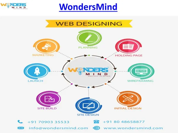Web Design Company in Bangalore - WondersMind