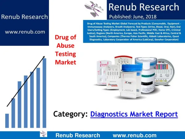 Drug of Abuse Testing Market to be US$ 4.8 Billion by 2024