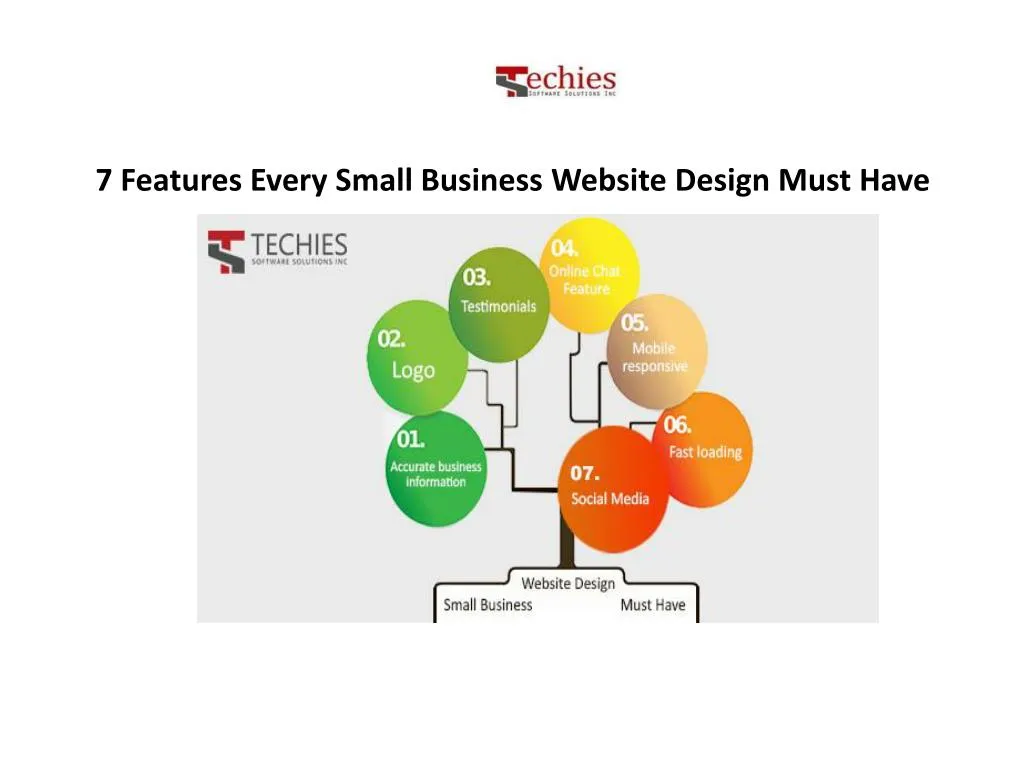 7 features every small business website design