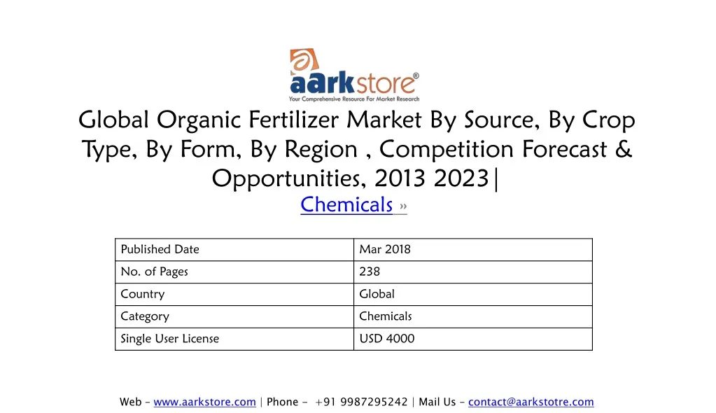 global organic fertilizer market by source