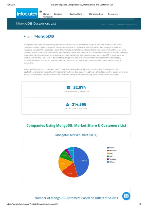 List of companies using MongoDB