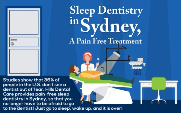 Sleep Dentistry in Sydney, A Pain Free Treatment