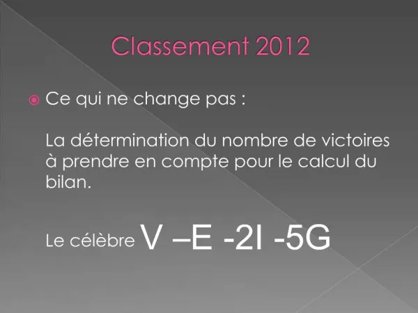 Classement 2012