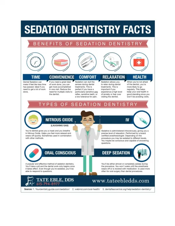 Sedation Dentistry Facts (Infographic)