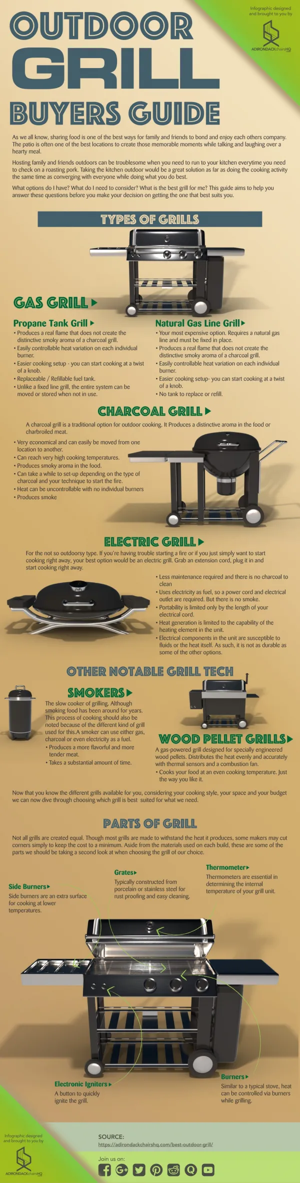The Complete Graphical Buyers Guide to Outdoor Grill