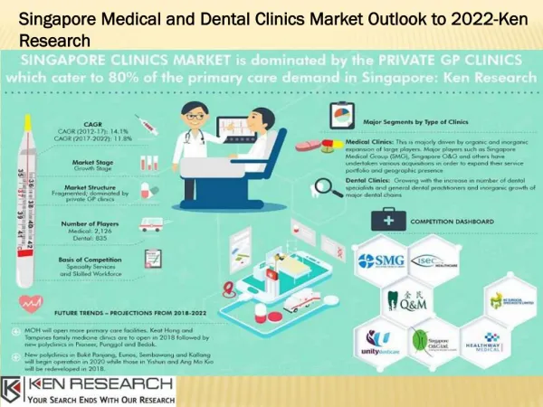 Competition Medical Clinics Singapore, Number of Dentists in Singapore-Ken Research