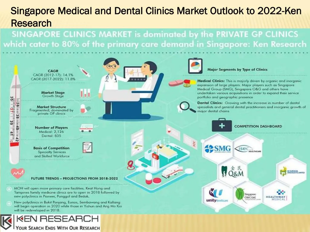 singapore medical and dental clinics market