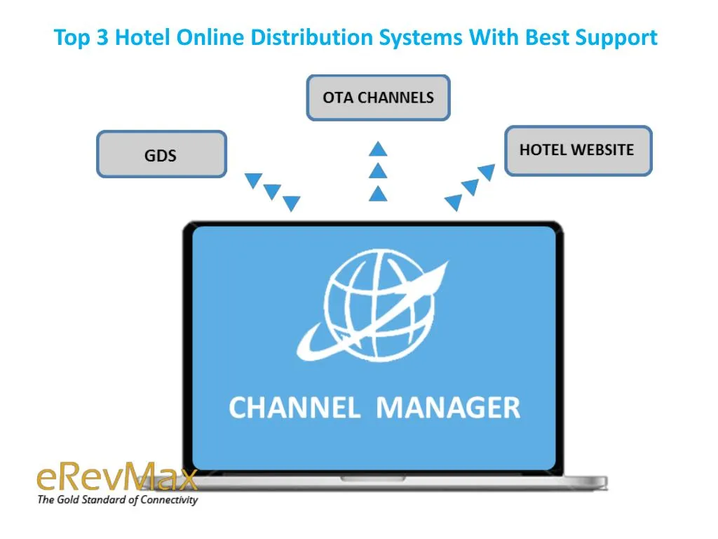 top 3 hotel online distribution systems with best