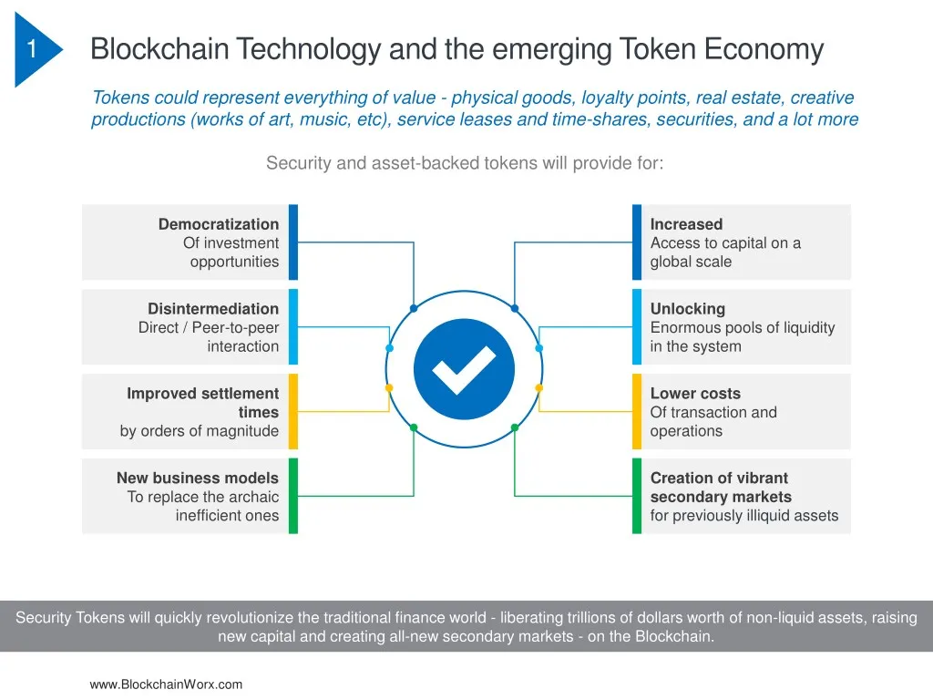 blockchaintechnology and the emerging token