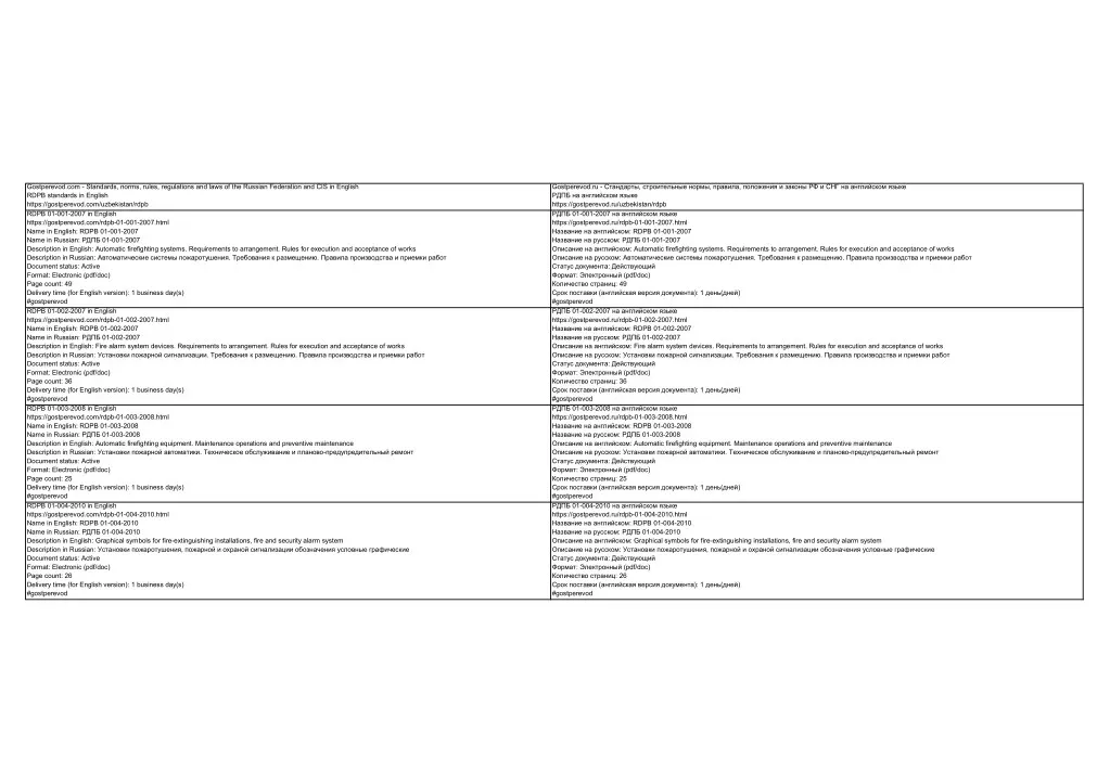 gostperevod com standards norms rules regulations