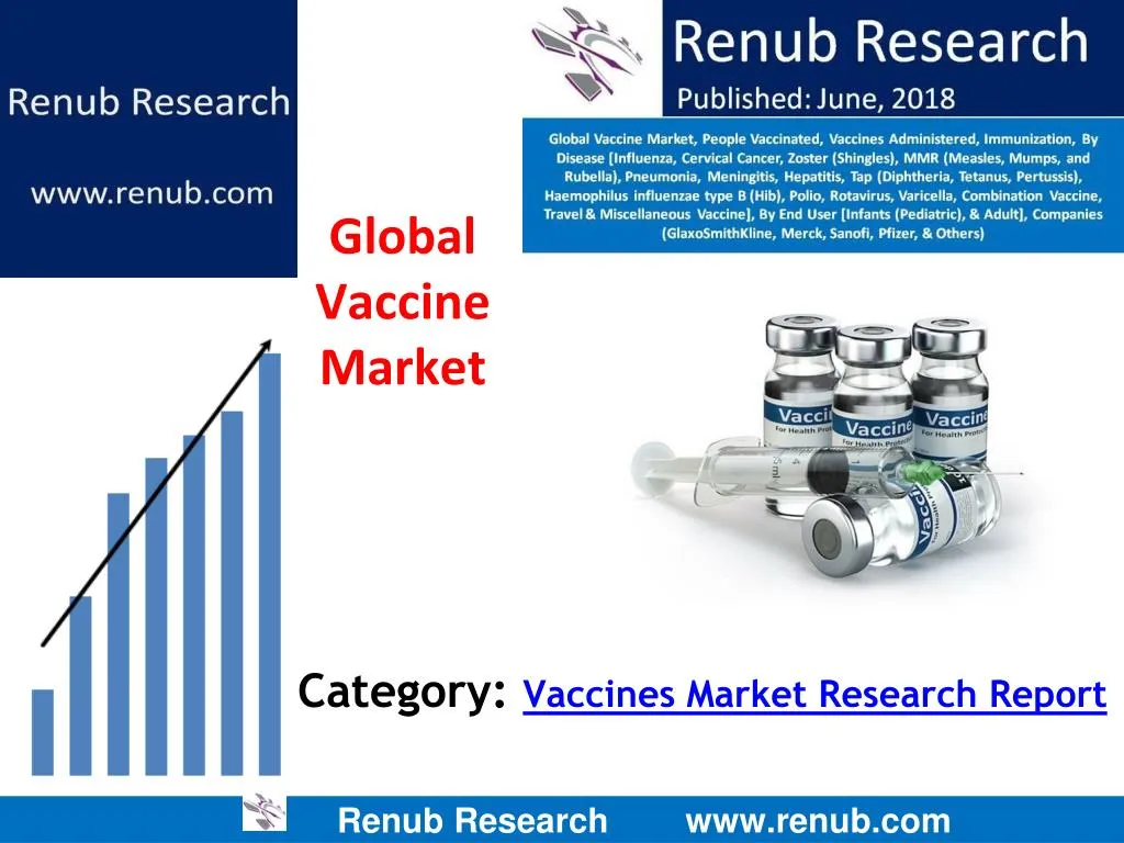 category vaccines market research report