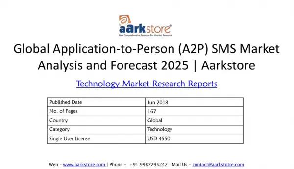 Global Application-to-Person (A2P) SMS Market Analysis and Forecast 2025 | Aarkstore