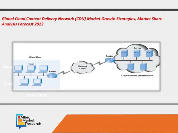 Cloud Content Delivery Network (CDN) market Size Share Worldwide Industry Growth, Size, Statistics, Opportunities & For