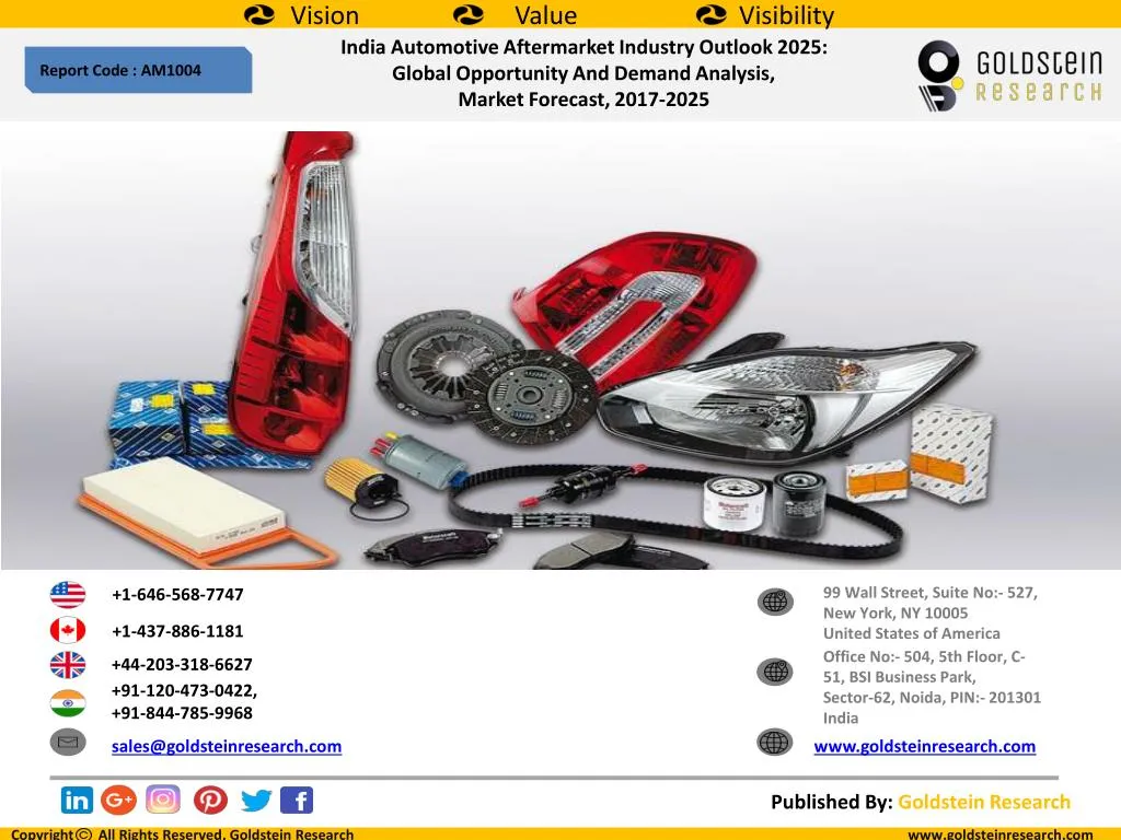 india automotive aftermarket industry outlook