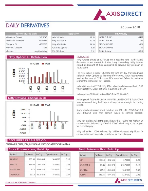 Daily Derivatives Report:26 June 2018