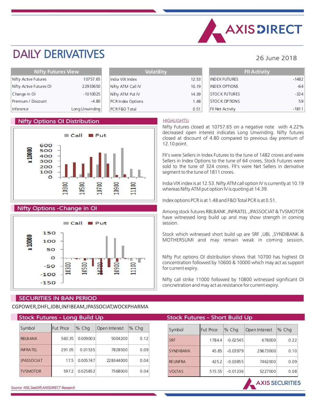 daily daily derivatives derivatives