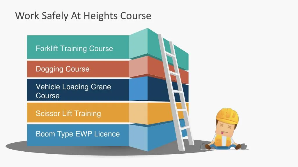 work safely at heights course