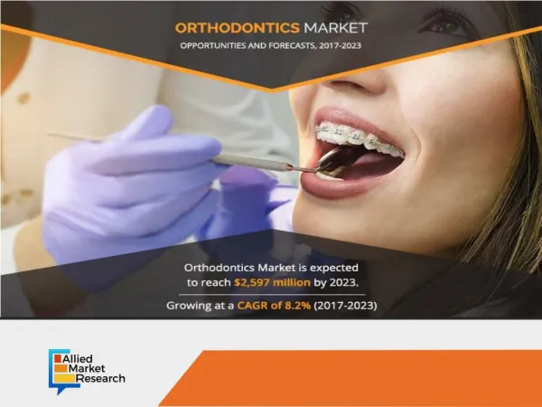 Orthodontics Market Expected to Reach $2,597 Million, Globally, by 2023