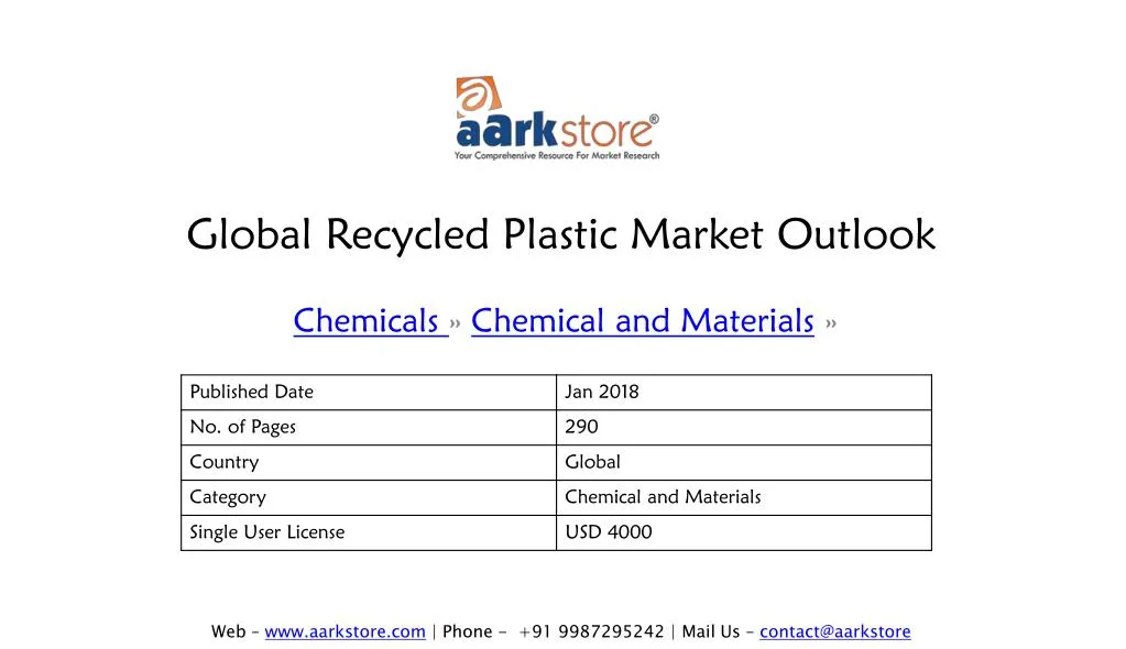 global recycled plastic market outlook