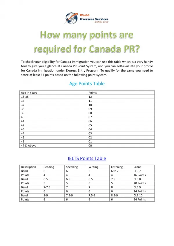Canada PR Visa Points