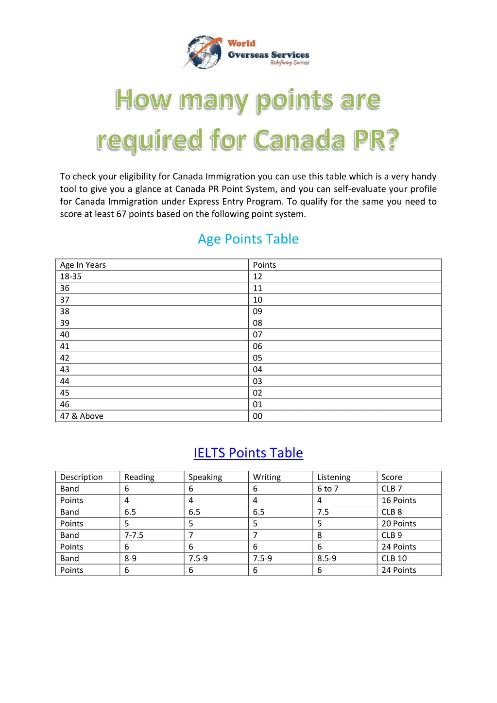 to check your eligibility for canada immigration