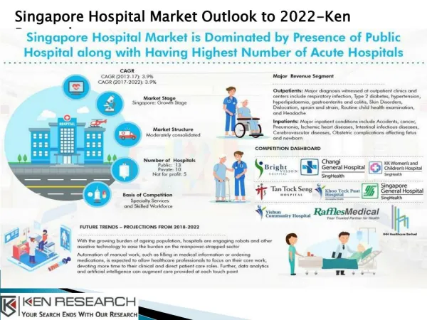 Hospital Market Singapore-Ken Research