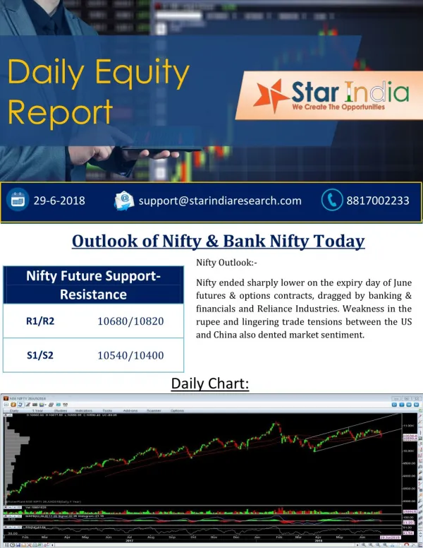 Daily Stock Market & Share Market Report- Pre market Report