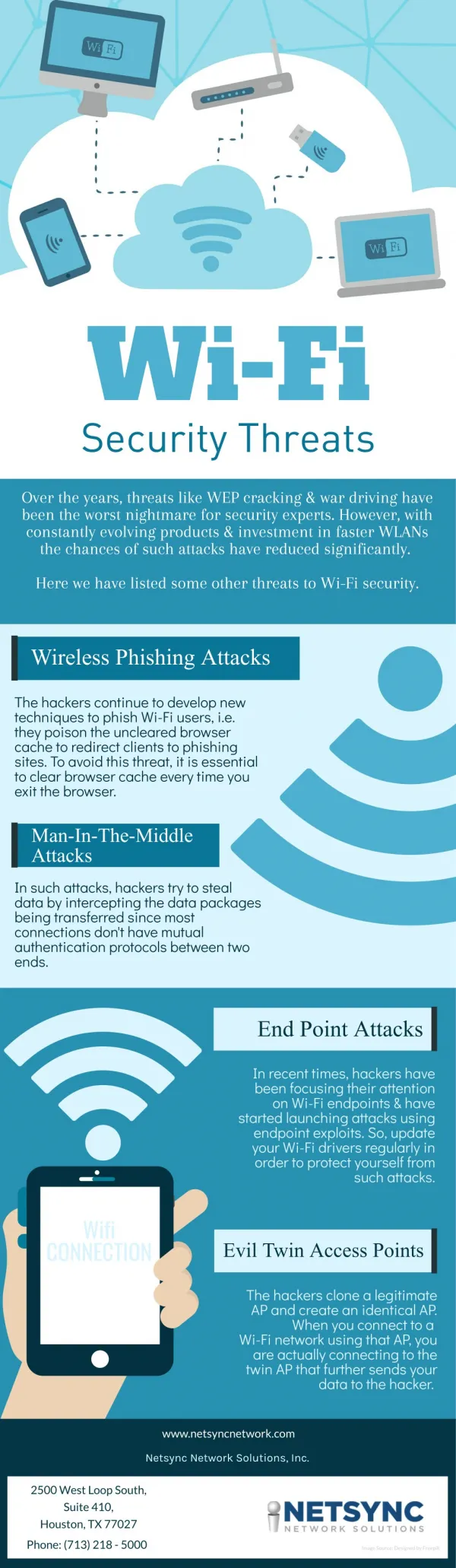 Wi-Fi Security Threats