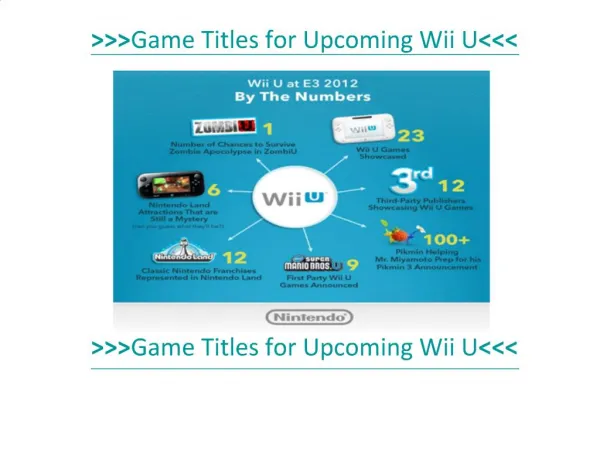 Cheapest Price for The New Nintendo Wii U