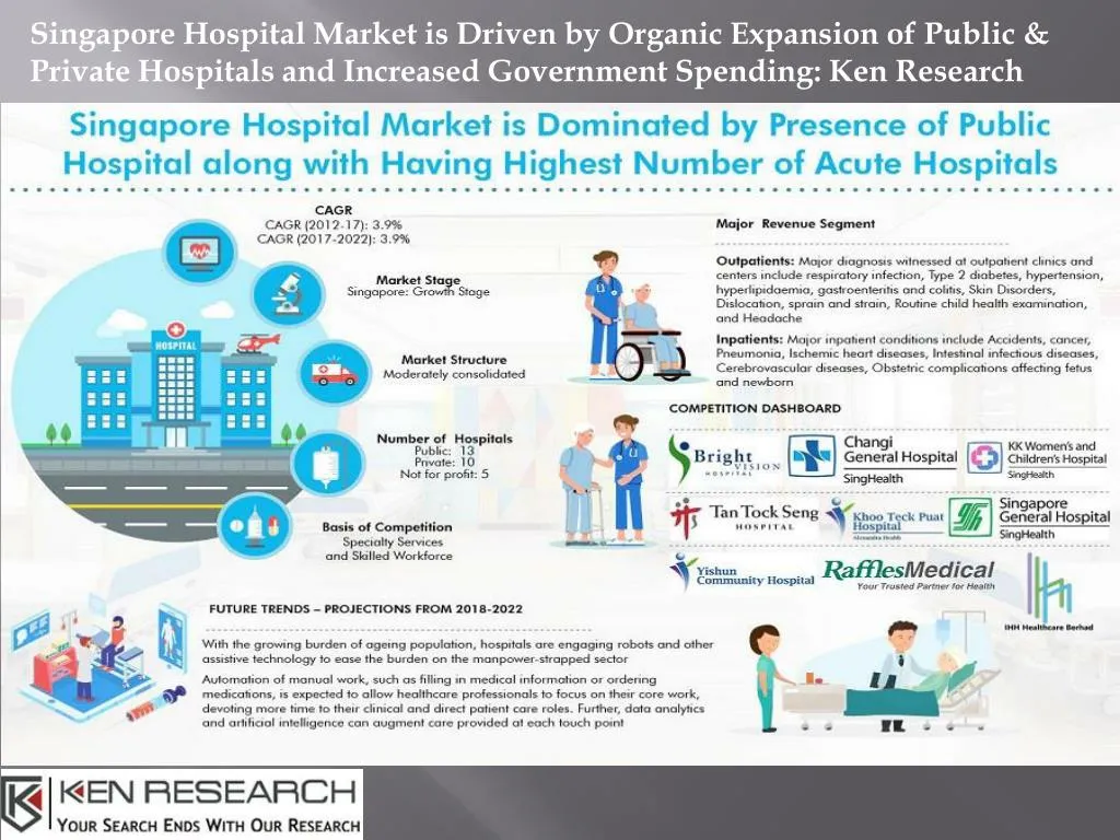 singapore hospital market is driven by organic